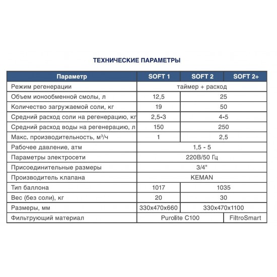 Система умягчения воды NW-SOFT-2 2.5м3/час