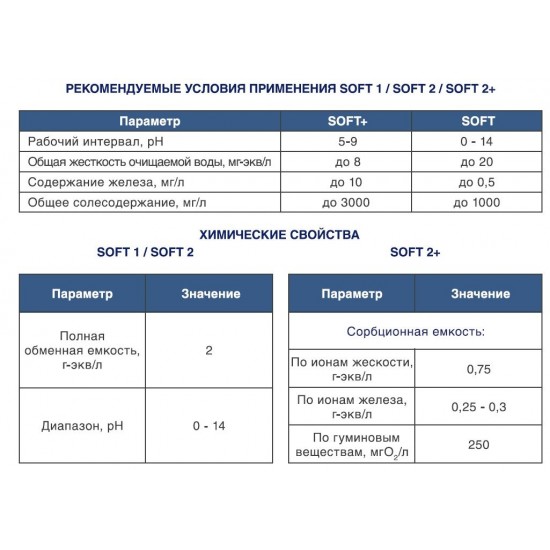 Система умягчения воды NW-SOFT-1 1м3/час